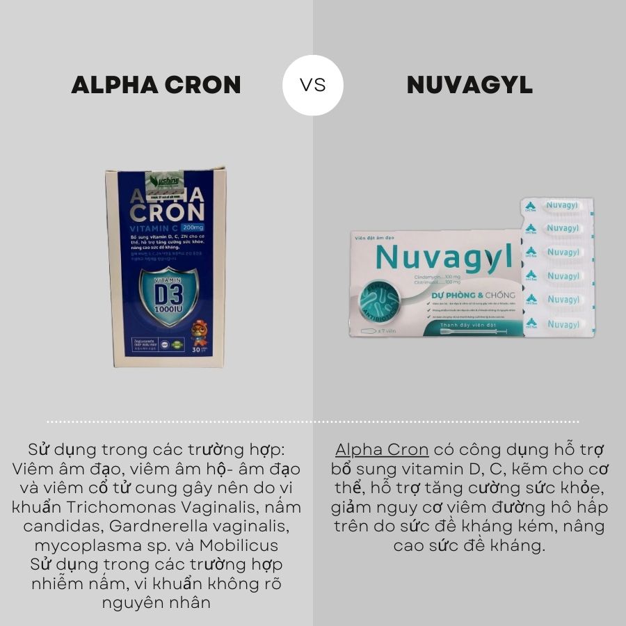 Tìm Hiểu Về Alpha Cron Và Nuvagyl - Thực Phẩm Chức Năng